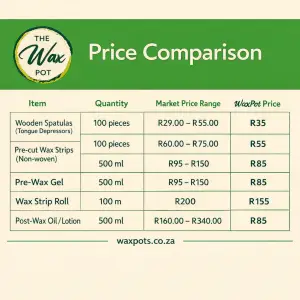 Waxing is a profitable business consummables price comparison chart